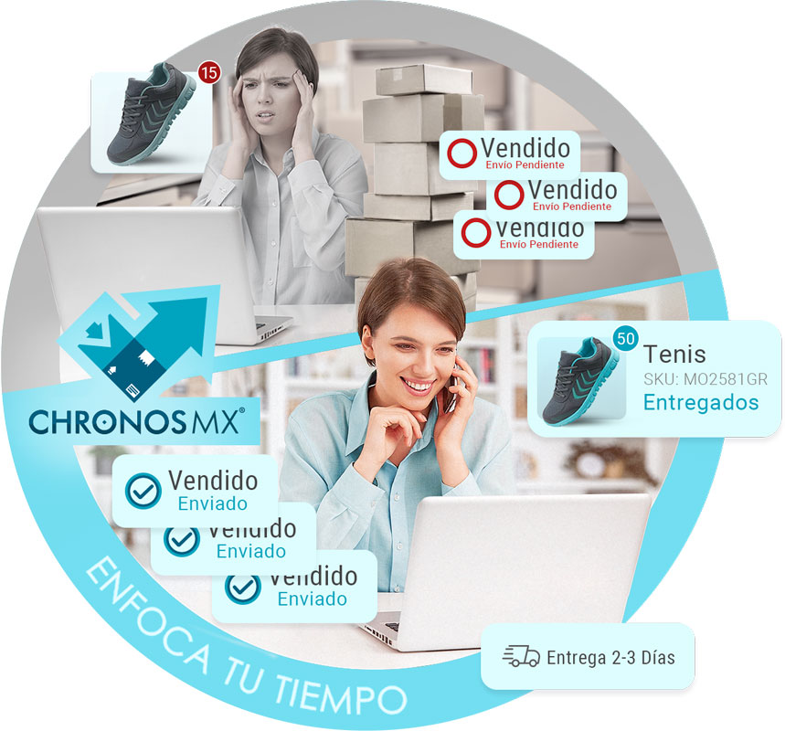 Chronos Ecommerce Fulfillment — operación en México